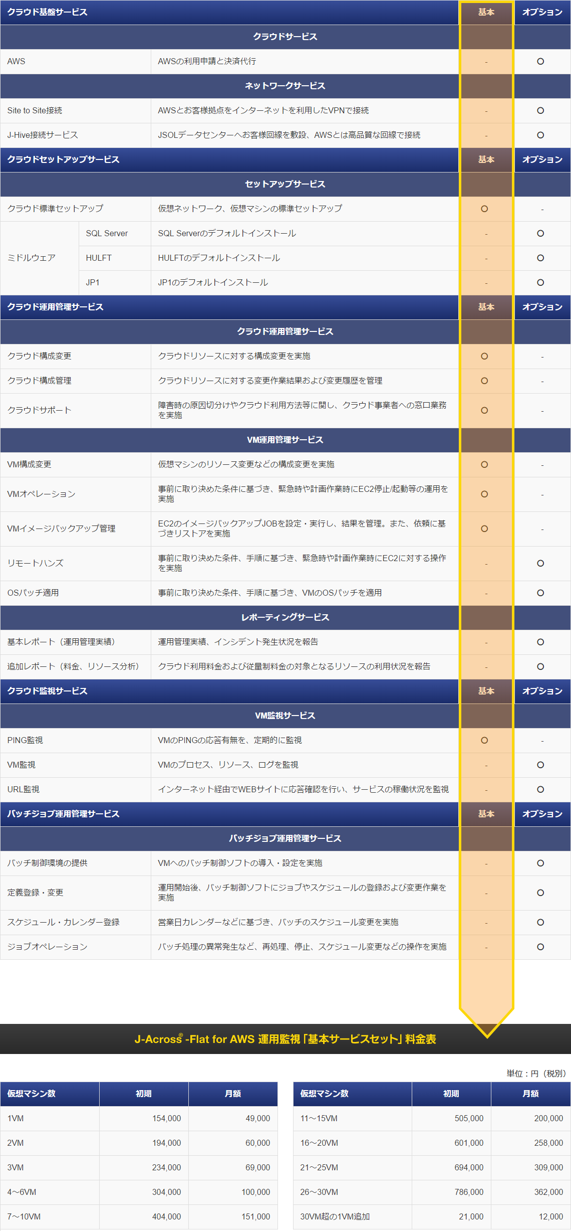 J-Across(R)-Flat for AWS サービスメニュー