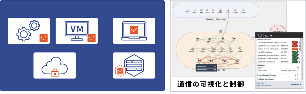 通信の可視化と制御