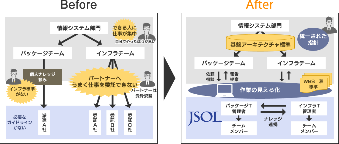 適用事例