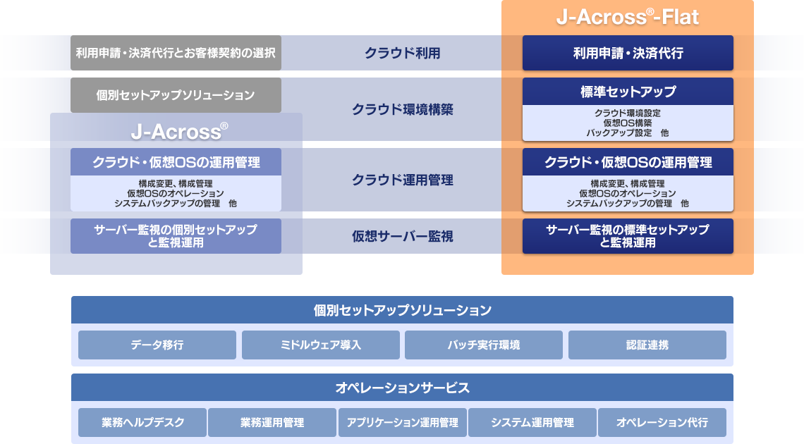 J-Across®シリーズのサービスイメージ