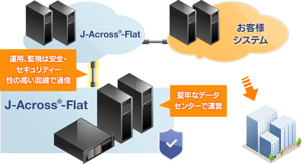 強固なセキュリティを実現