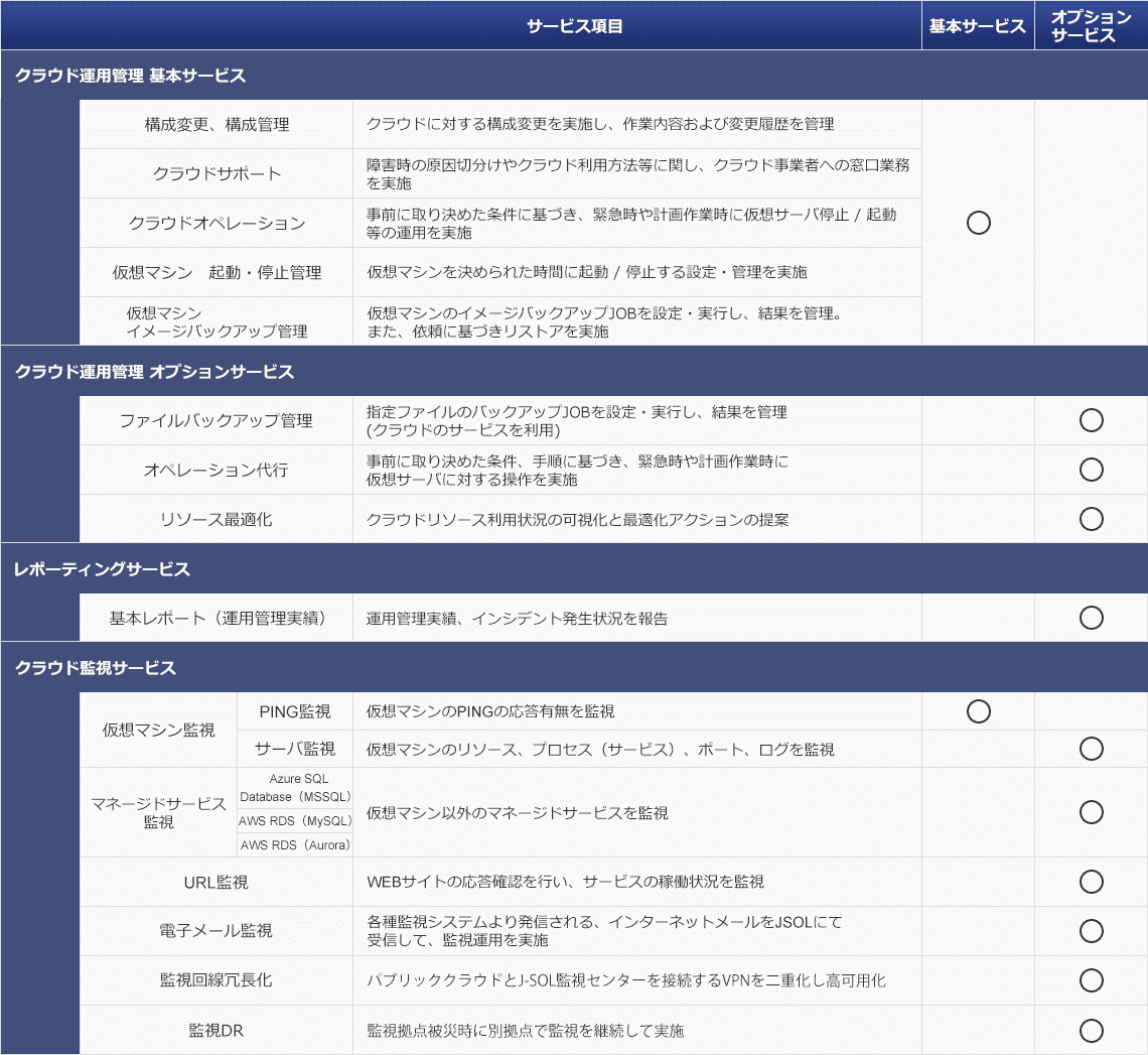 J-Across®2.0 サービス