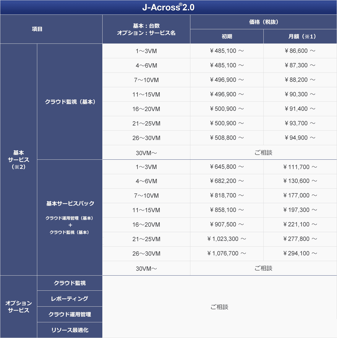 J-Across®2.0 料金表