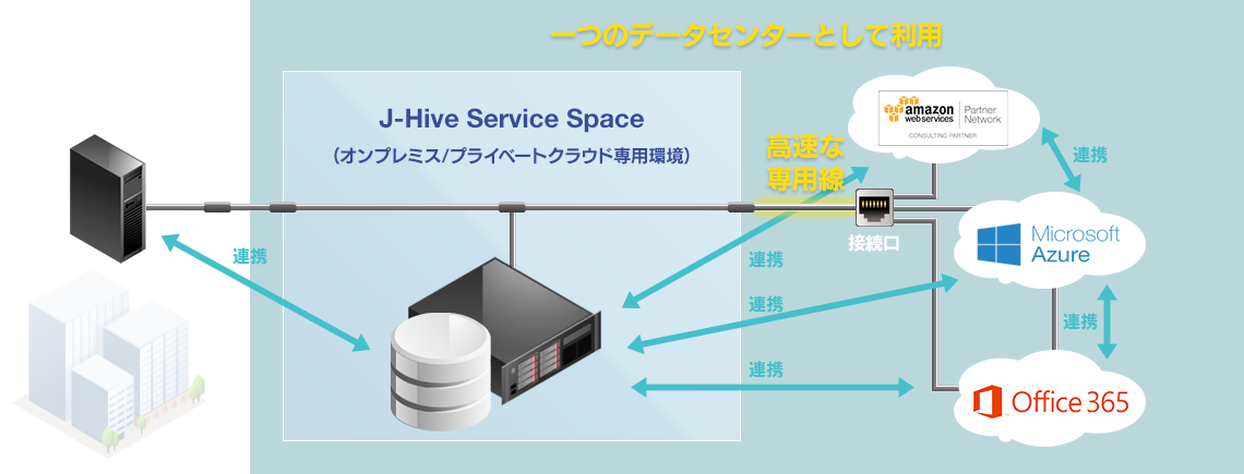J-Hive Service Space|一つのデータセンターとして利用