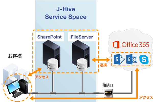 Office365利用