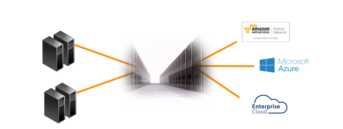 JSOL EDI|クラウド環境へ安心接続