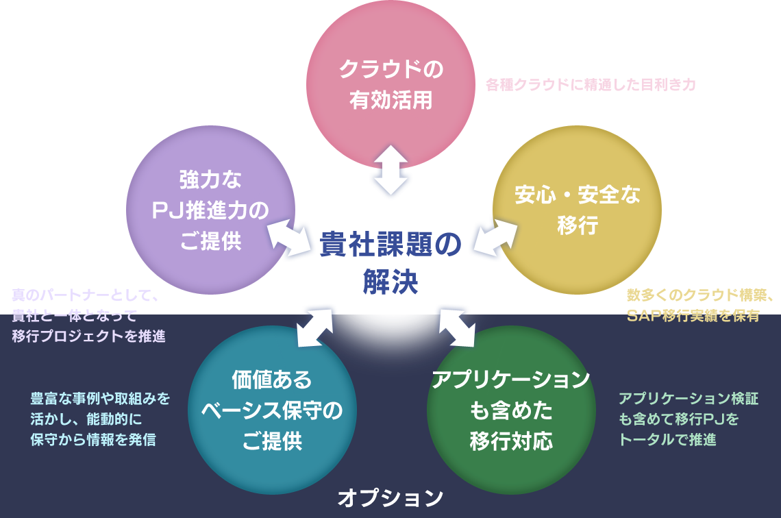 J'sSTARTの特徴