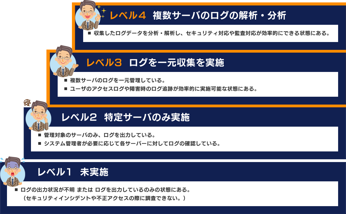 J Log Jsol Ictプラットフォームソリューション