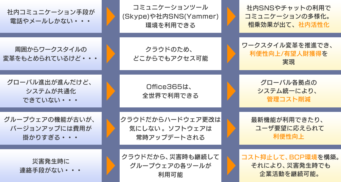 Office365