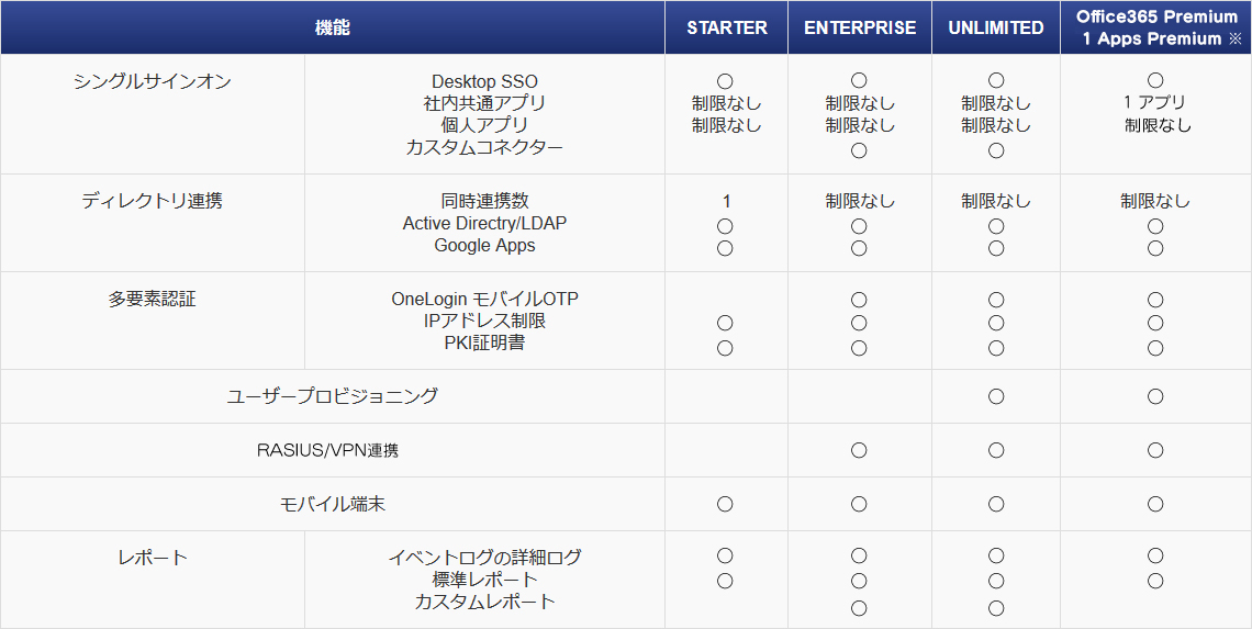 ご利用プラン