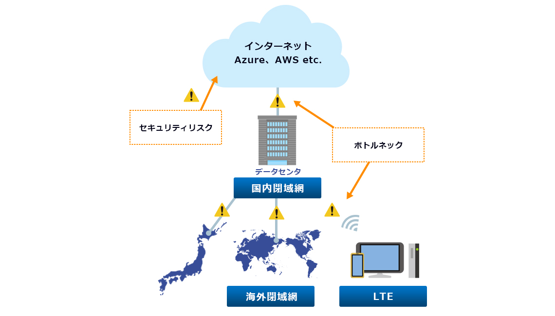 サービス運用体制