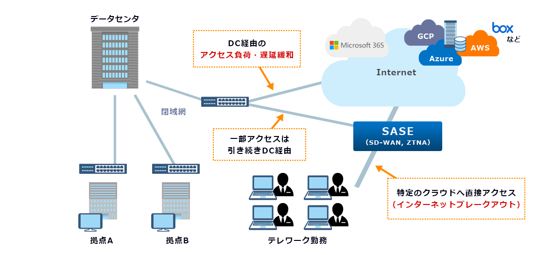 サービス運用体制