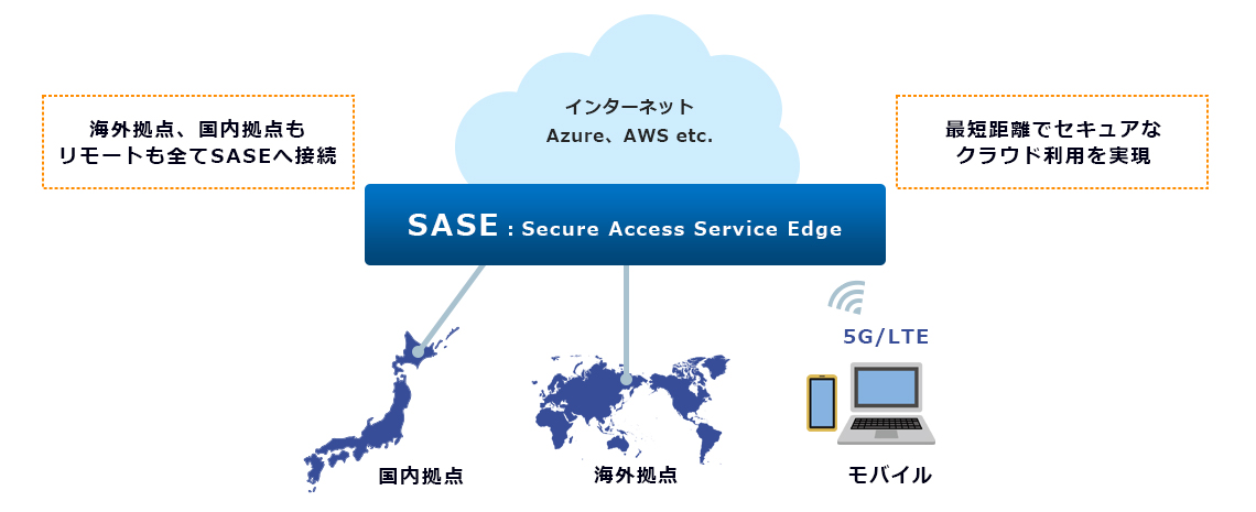 サービス運用体制